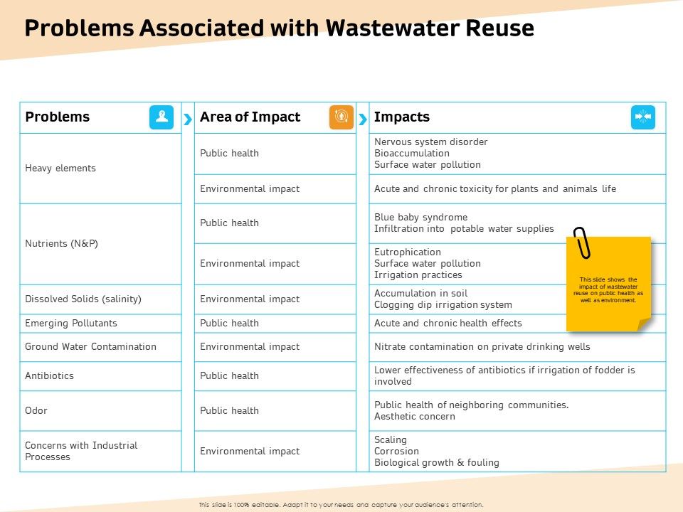 Optimization_Of_Water_Usage_Problems_Associated_With_Wastewater_Reuse_Ppt_Infographics_Example_File_PDF_Slide_1.jpg