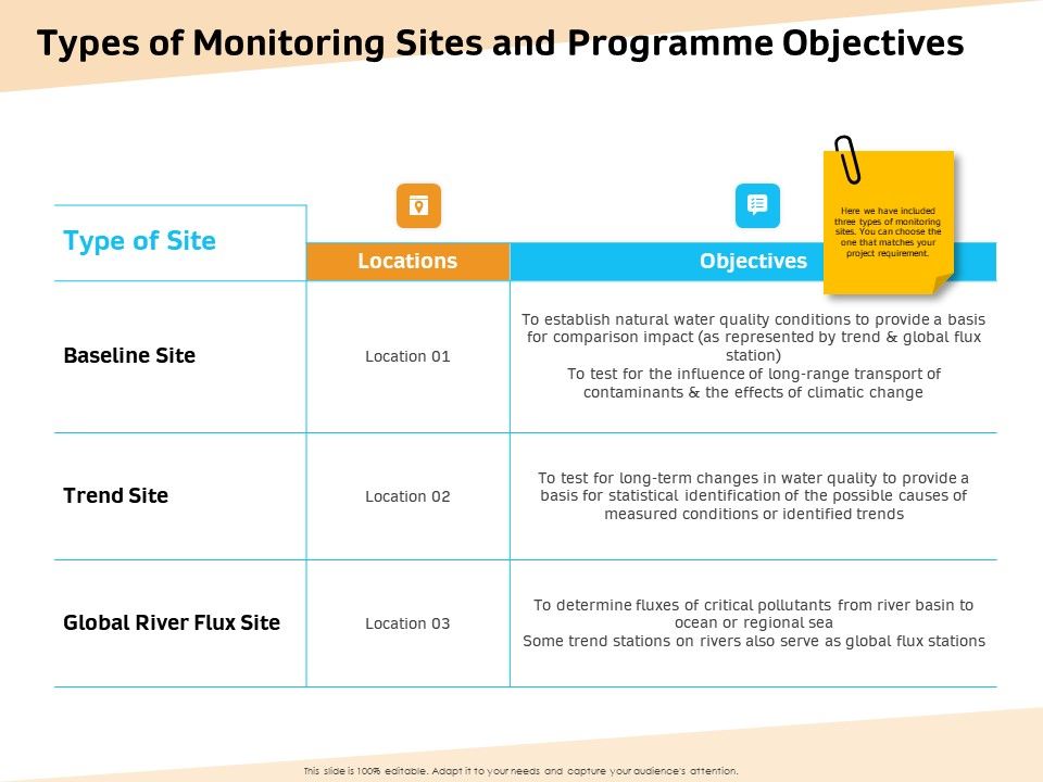 Optimization_Of_Water_Usage_Types_Of_Monitoring_Sites_And_Programme_Objectives_Ppt_Summary_Show_PDF_Slide_1.jpg
