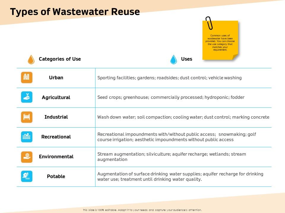 Optimization_Of_Water_Usage_Types_Of_Wastewater_Reuse_Ppt_Styles_Slideshow_PDF_Slide_1.jpg