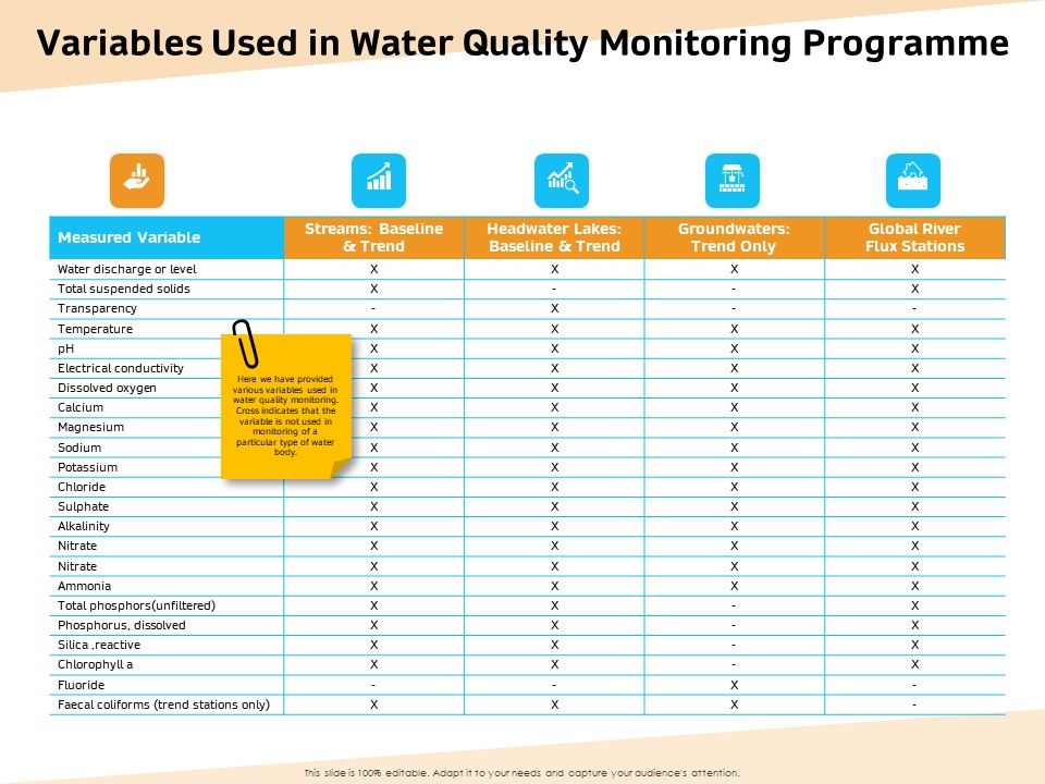 Optimization_Of_Water_Usage_Variables_Used_In_Water_Quality_Monitoring_Programme_Ppt_Summary_Grid_PDF_Slide_1.jpg