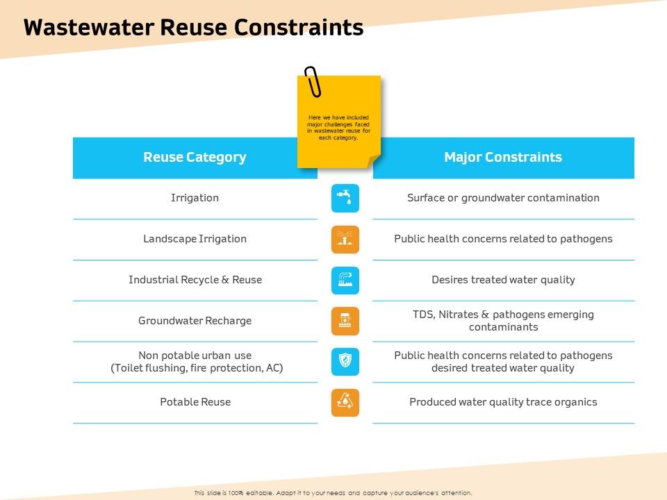 Optimization_Of_Water_Usage_Wastewater_Reuse_Constraints_Ppt_Summary_Format_PDF_Slide_1.jpg