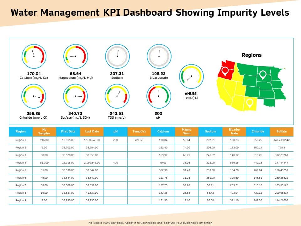 Optimization_Of_Water_Usage_Water_Management_KPI_Dashboard_Showing_Impurity_Levels_Ppt_Professional_Graphic_Tips_PDF_Slide_1.jpg