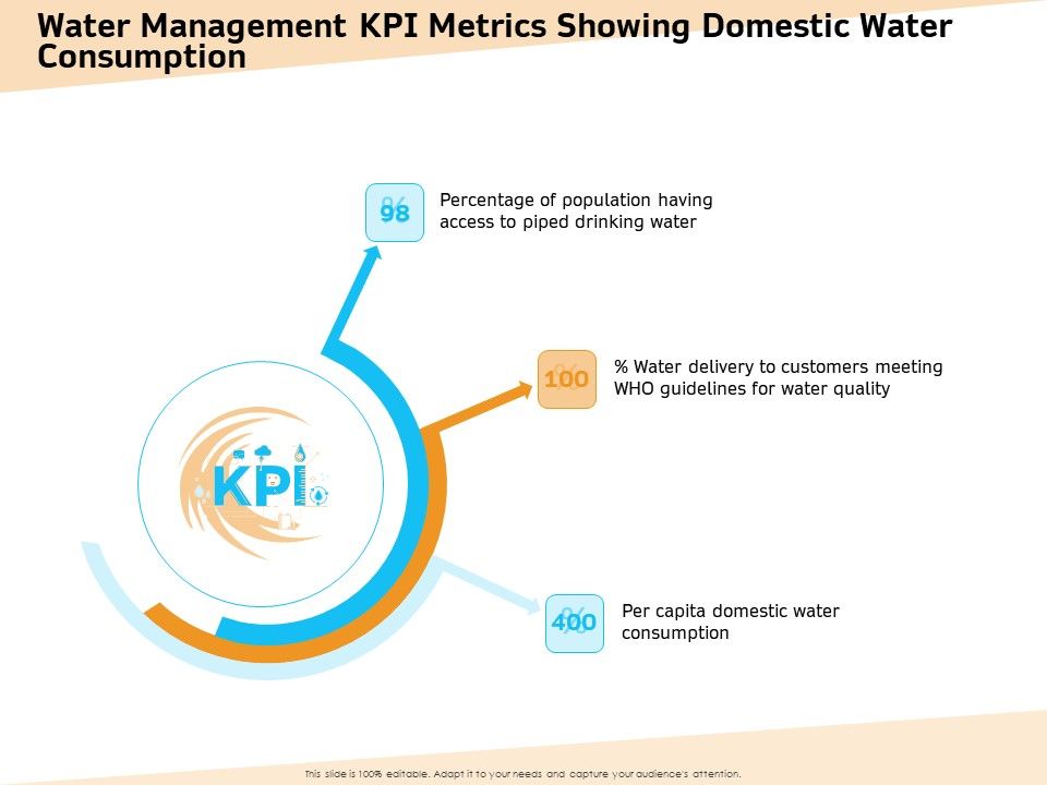 Optimization_Of_Water_Usage_Water_Management_KPI_Metrics_Showing_Domestic_Water_Consumption_Ppt_Professional_Information_PDF_Slide_1.jpg