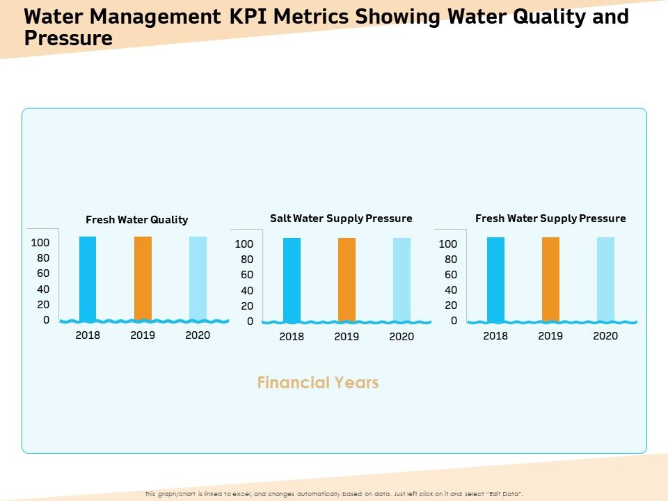 Optimization_Of_Water_Usage_Water_Management_KPI_Metrics_Showing_Water_Quality_And_Pressure_Ppt_Gallery_Graphics_PDF_Slide_1.jpg