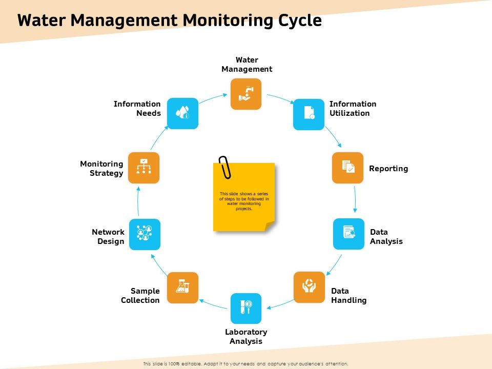Optimization_Of_Water_Usage_Water_Management_Monitoring_Cycle_Ppt_Summary_Backgrounds_PDF_Slide_1.jpg