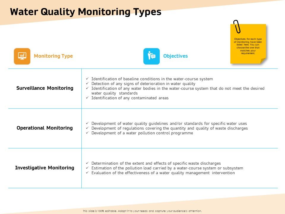 Optimization_Of_Water_Usage_Water_Quality_Monitoring_Types_Ppt_Infographic_Template_Designs_Download_PDF_Slide_1.jpg
