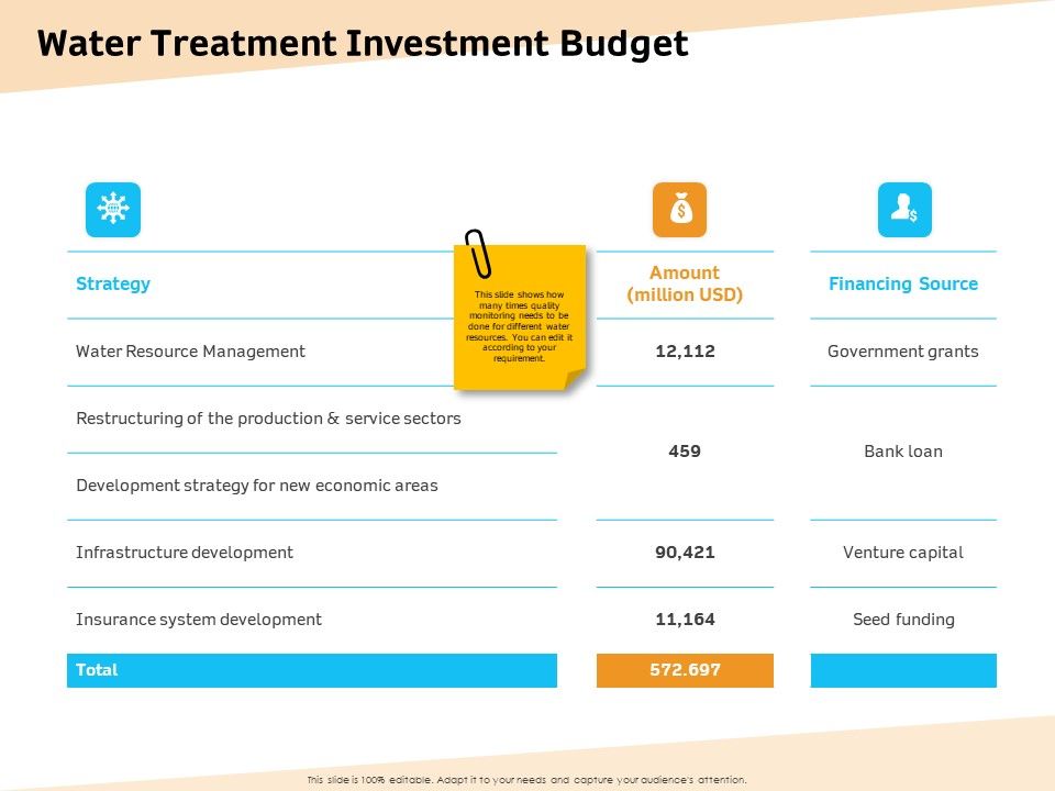 Optimization_Of_Water_Usage_Water_Treatment_Investment_Budget_Ppt_Infographic_Template_Example_Topics_PDF_Slide_1.jpg