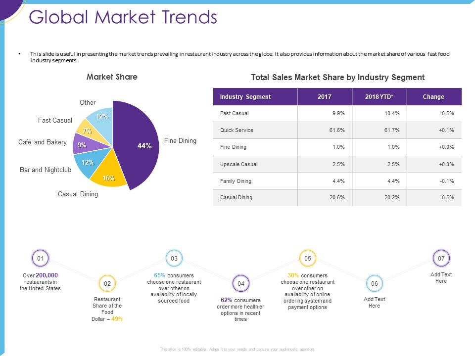 Optimization_Restaurant_Operations_Global_Market_Trends_Ppt_Rules_PDF_Slide_1.jpg
