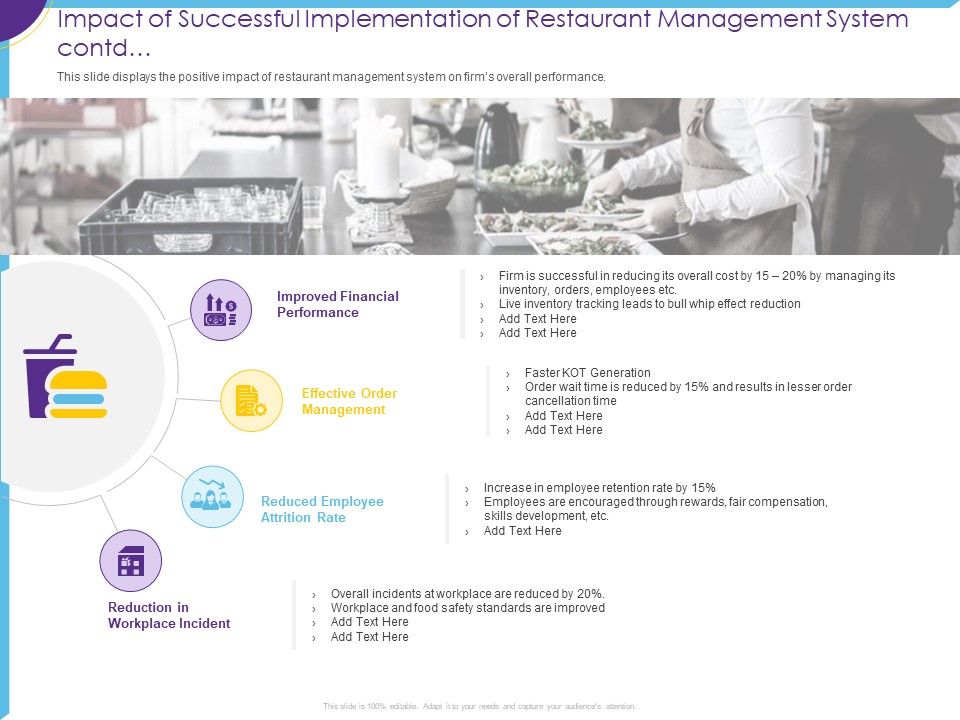 Optimization_Restaurant_Operations_Impact_Of_Successful_Implementation_Management_System_Contd_Themes_PDF_Slide_1.jpg
