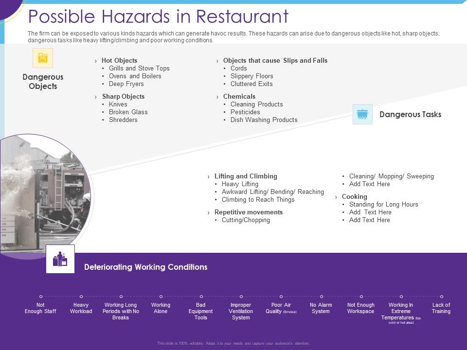 Optimization_Restaurant_Operations_Possible_Hazards_In_Restaurant_Ppt_Infographics_Slide_Portrait_PDF_Slide_1.jpg