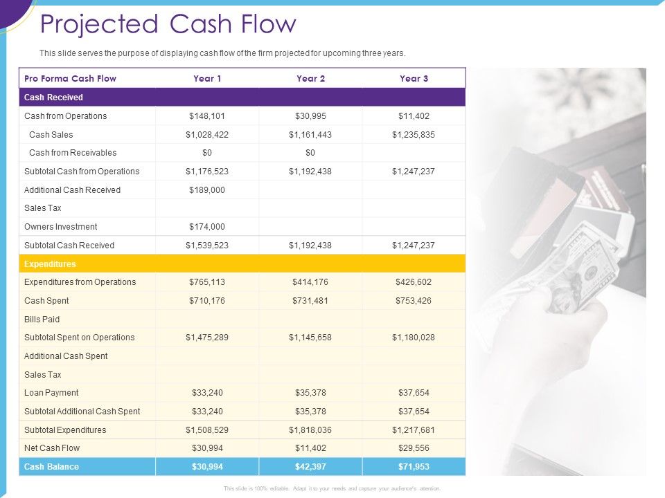 Optimization_Restaurant_Operations_Projected_Cash_Flow_Ppt_Show_Layout_PDF_Slide_1.jpg