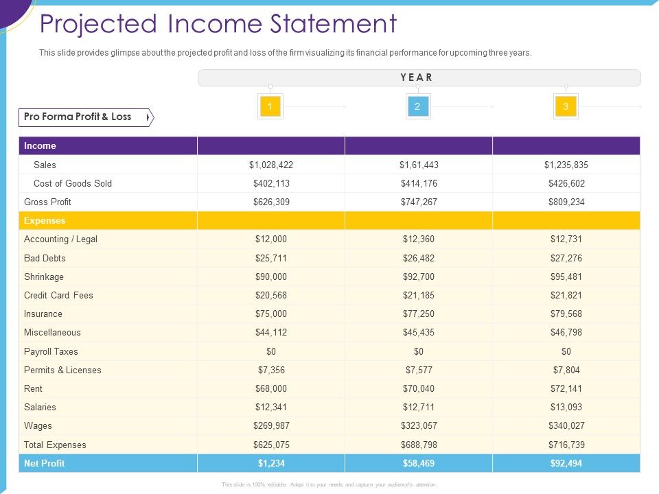 Optimization_Restaurant_Operations_Projected_Income_Statement_Ppt_File_Portrait_PDF_Slide_1.jpg