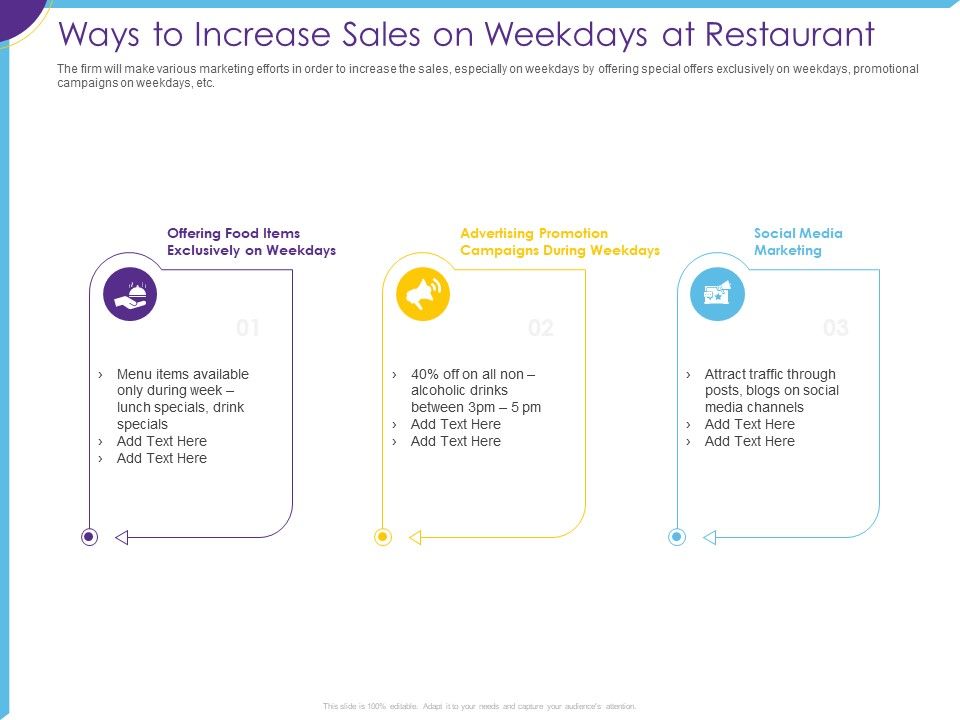 Optimization_Restaurant_Operations_Ways_To_Increase_Sales_On_Weekdays_At_Restaurant_Rules_PDF_Slide_1.jpg