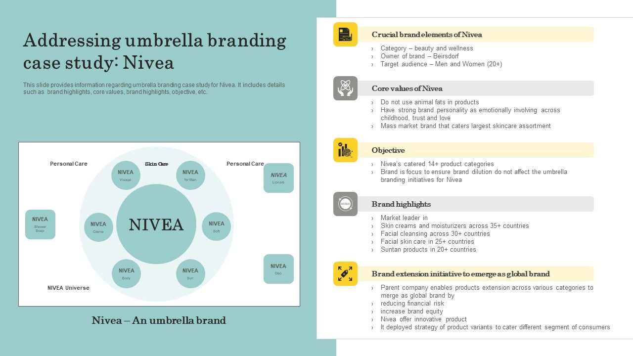 Optimize_Brand_Valuation_Addressing_Umbrella_Branding_Case_Study_Nivea_Elements_PDF_Slide_1.jpg