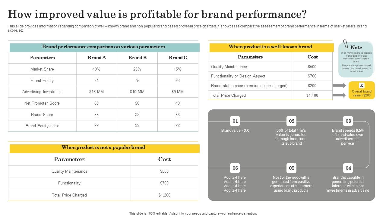 Optimize_Brand_Valuation_How_Improved_Value_Is_Profitable_For_Brand_Performance_Portrait_PDF_Slide_1.jpg