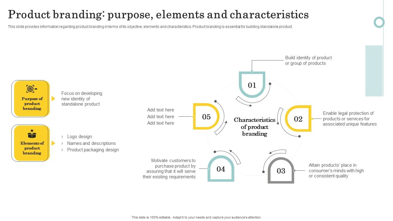Optimize_Brand_Valuation_Product_Branding_Purpose_Elements_And_Characteristics_Mockup_PDF_Slide_1.jpg