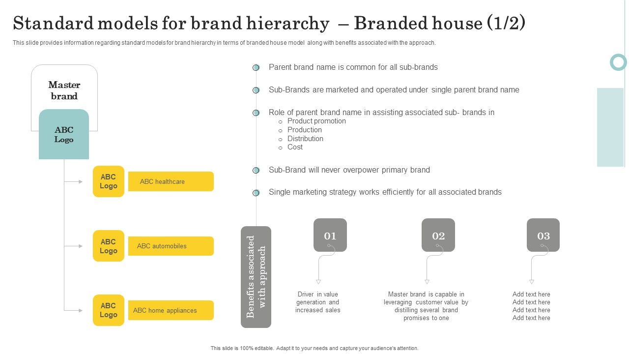 Optimize_Brand_Valuation_Standard_Models_For_Brand_Hierarchy_Branded_House_Portrait_PDF_Slide_1.jpg