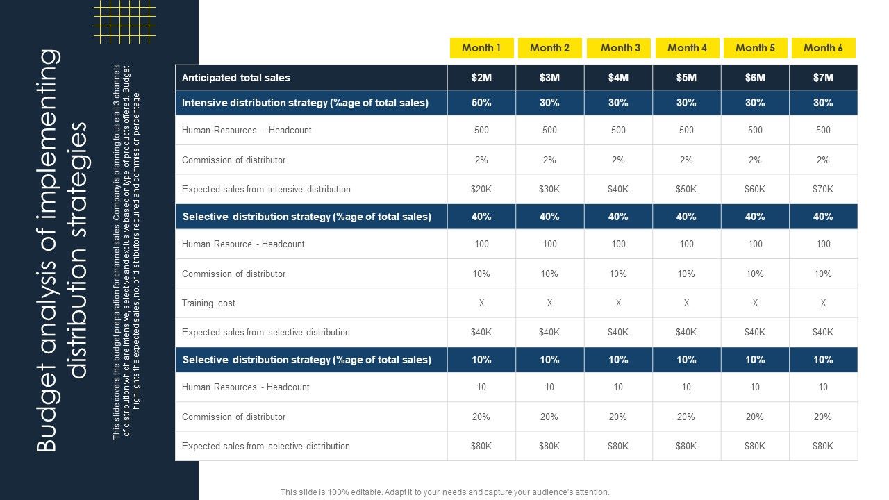 Optimize_Business_Sales_Budget_Analysis_Of_Implementing_Distribution_Strategies_Ideas_PDF_Slide_1.jpg