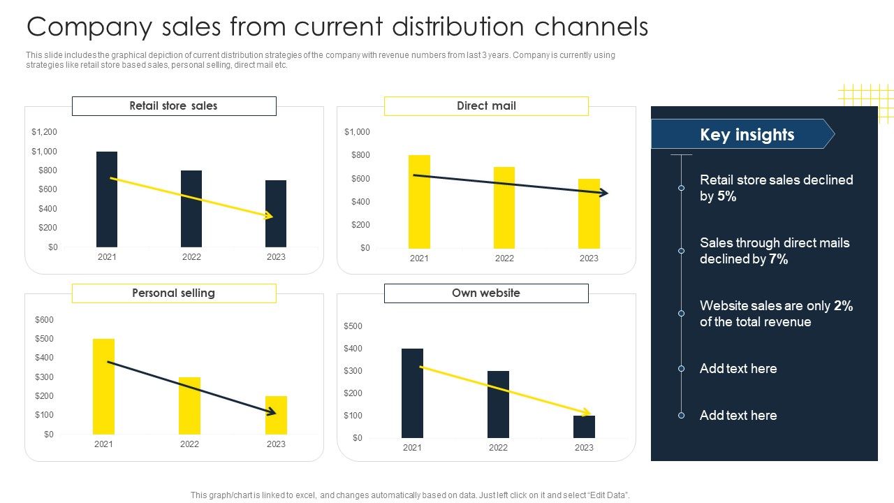 Optimize_Business_Sales_Company_Sales_From_Current_Distribution_Channels_Clipart_PDF_Slide_1.jpg