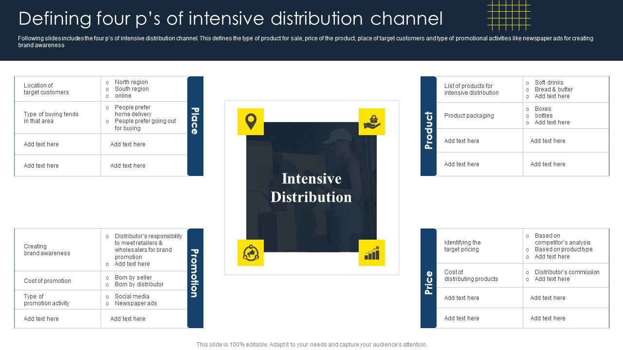 Optimize_Business_Sales_Defining_Four_PS_Of_Intensive_Distribution_Channel_Inspiration_PDF_Slide_1.jpg