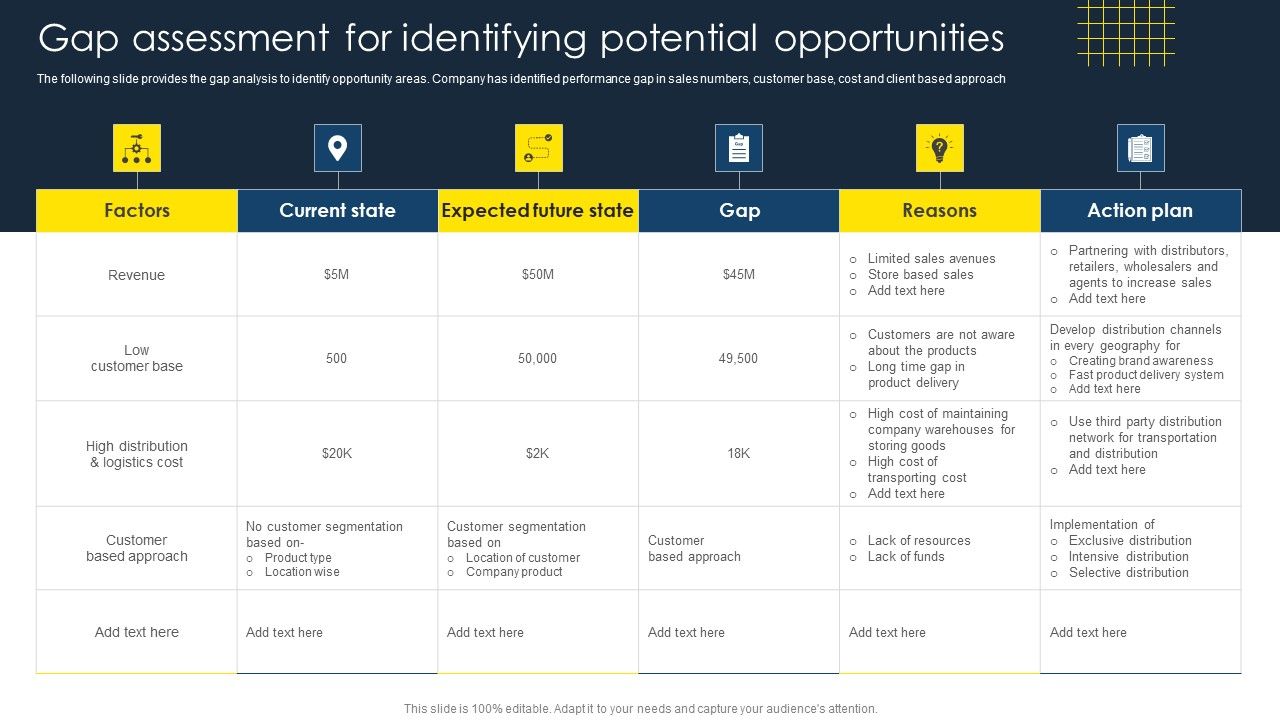 Optimize_Business_Sales_Gap_Assessment_For_Identifying_Potential_Opportunities_Introduction_PDF_Slide_1.jpg