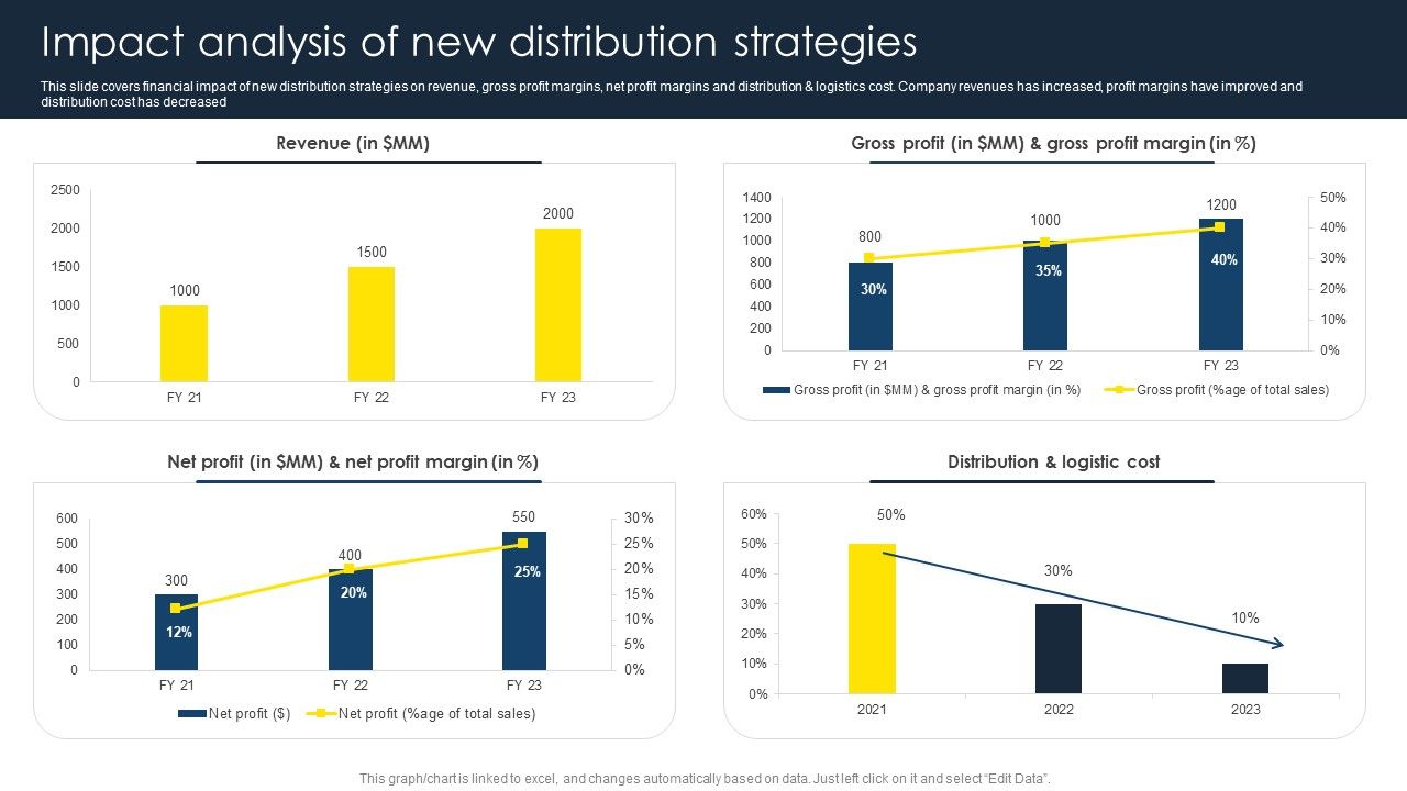 Optimize_Business_Sales_Impact_Analysis_Of_New_Distribution_Strategies_Background_PDF_Slide_1.jpg