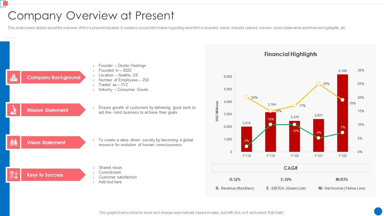 Optimize_Enterprise_Core_Company_Overview_At_Present_Brochure_PDF_Slide_1.jpg