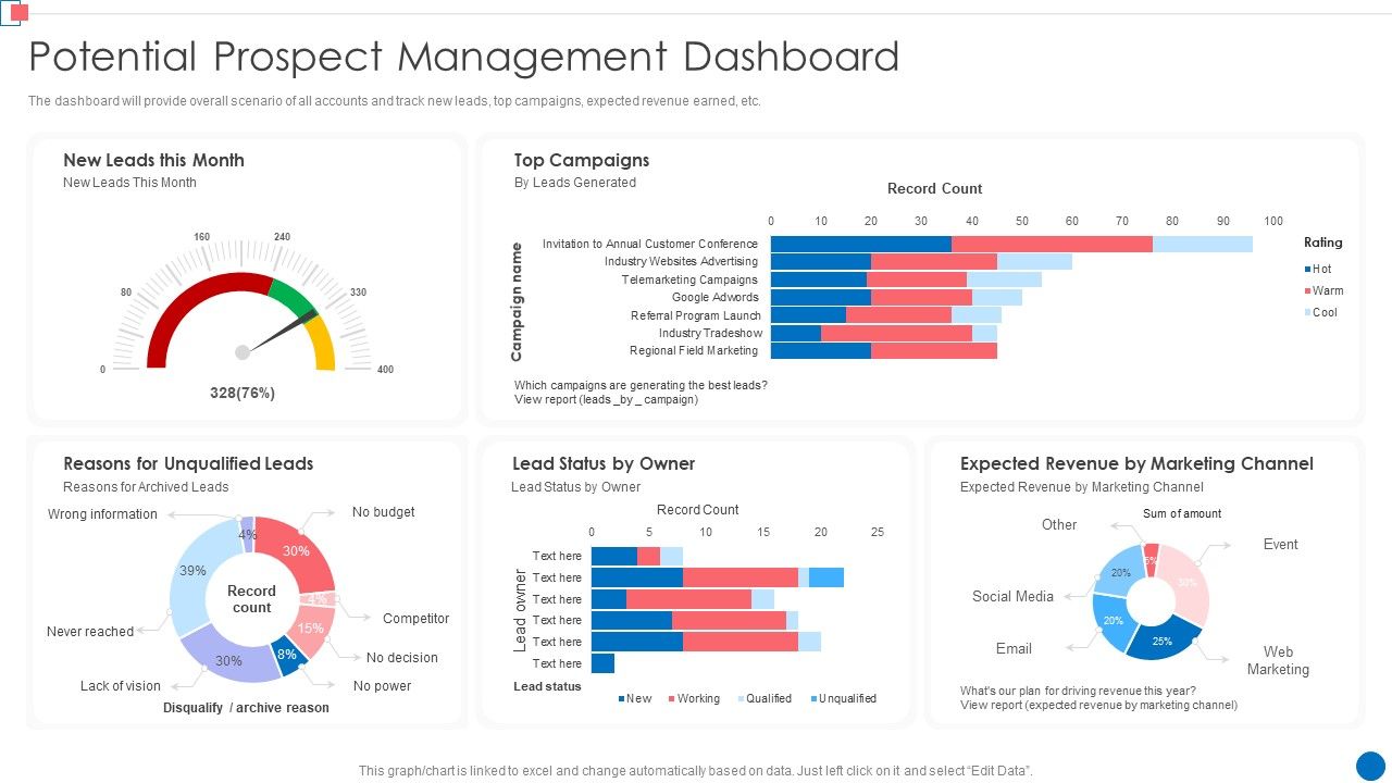 Optimize_Enterprise_Core_Potential_Prospect_Management_Dashboard_Information_PDF_Slide_1.jpg