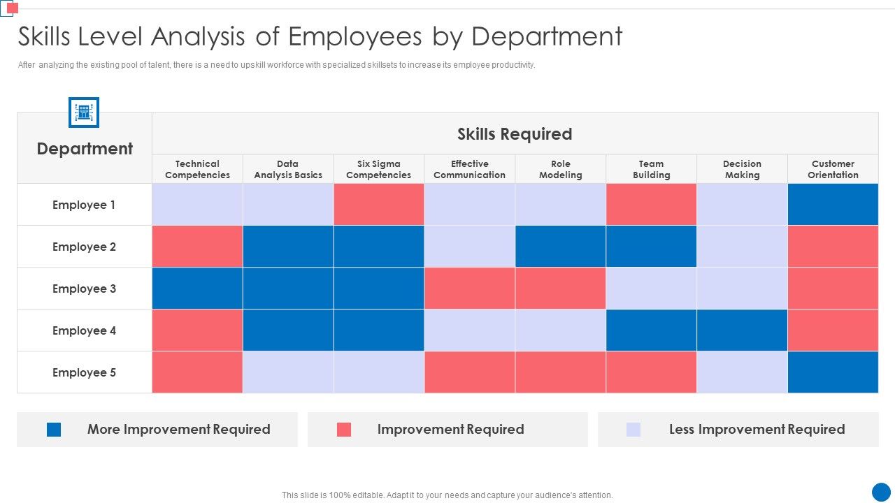 Optimize_Enterprise_Core_Skills_Level_Analysis_Of_Employees_By_Department_Introduction_PDF_Slide_1.jpg
