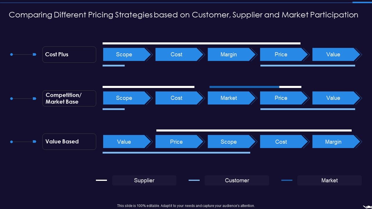Optimize_Marketing_Pricing_Comparing_Different_Pricing_Strategies_Based_On_Customer_Supplier_And_Market_Participation_Graphics_PDF_Slide_1.jpg