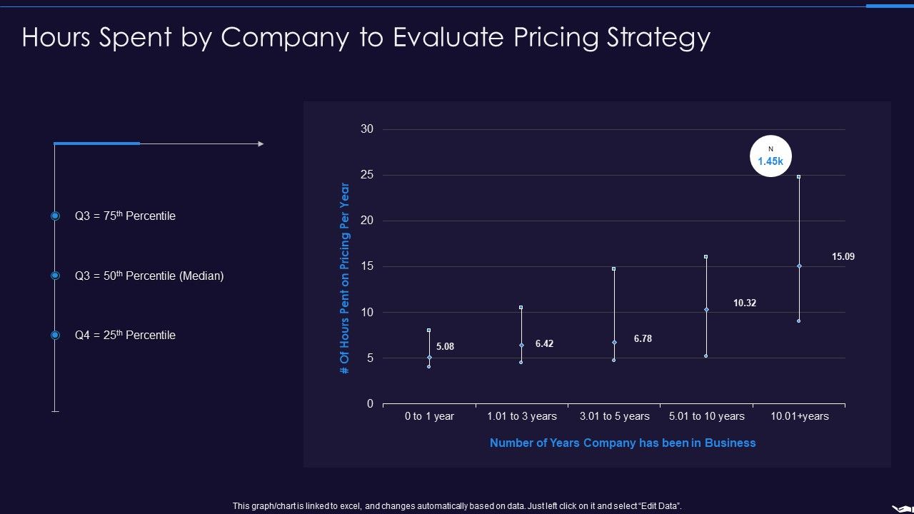 Optimize_Marketing_Pricing_Hours_Spent_By_Company_To_Evaluate_Pricing_Strategy_Themes_PDF_Slide_1.jpg