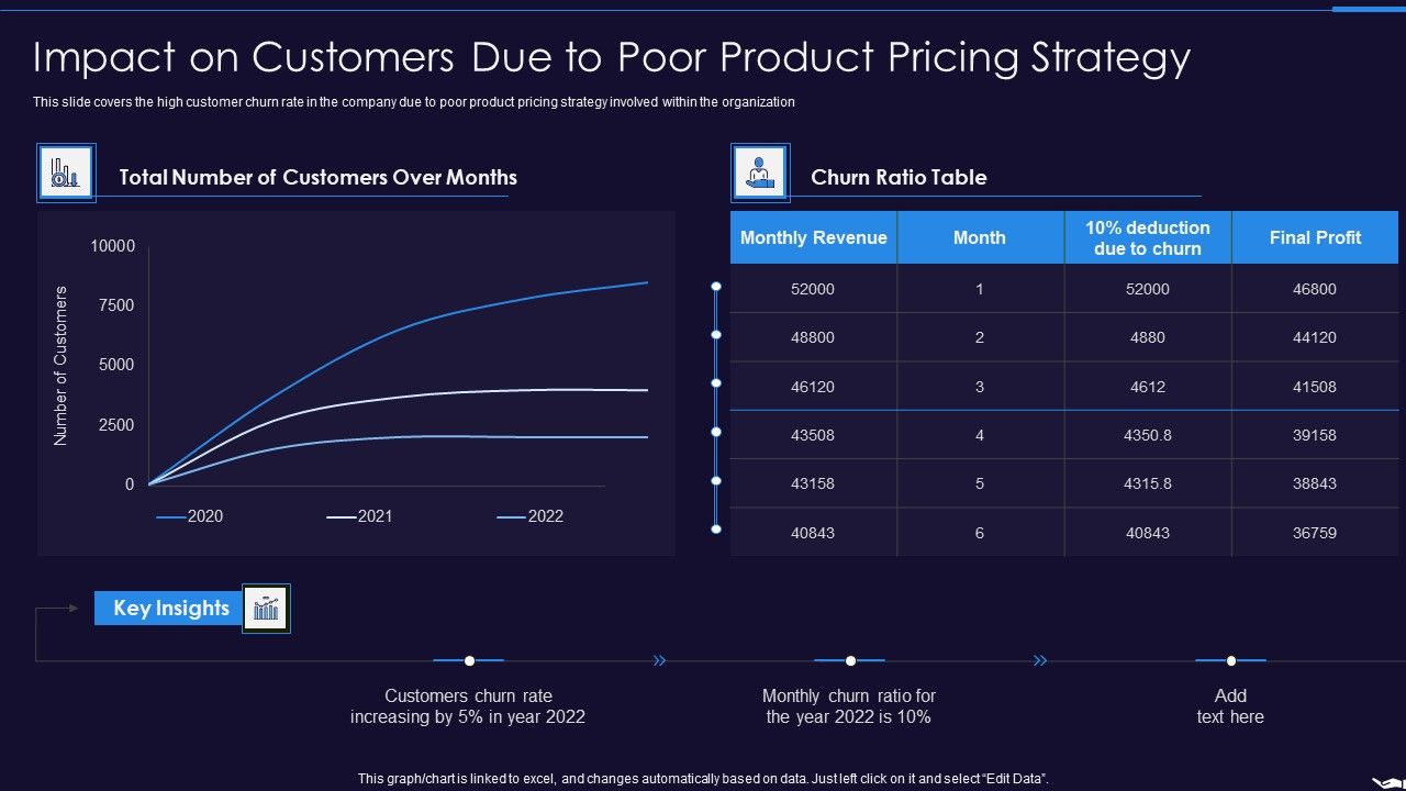 Optimize_Marketing_Pricing_Impact_On_Customers_Due_To_Poor_Product_Pricing_Strategy_Professional_PDF_Slide_1.jpg
