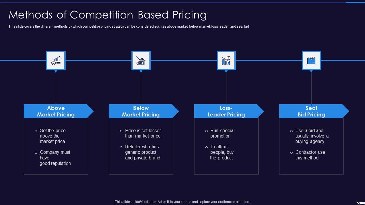 Optimize_Marketing_Pricing_Methods_Of_Competition_Based_Pricing_Themes_PDF_Slide_1.jpg
