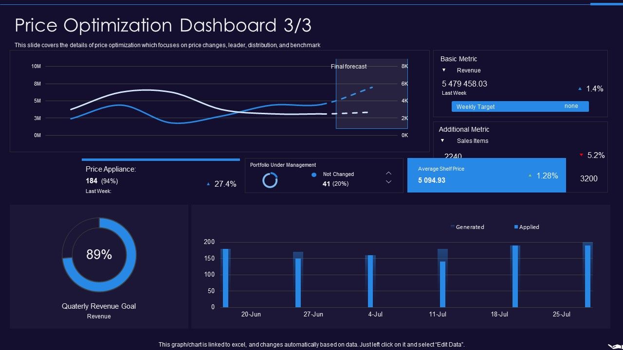 Optimize_Marketing_Pricing_Price_Optimization_Dashboard_Goal_Inspiration_PDF_Slide_1.jpg
