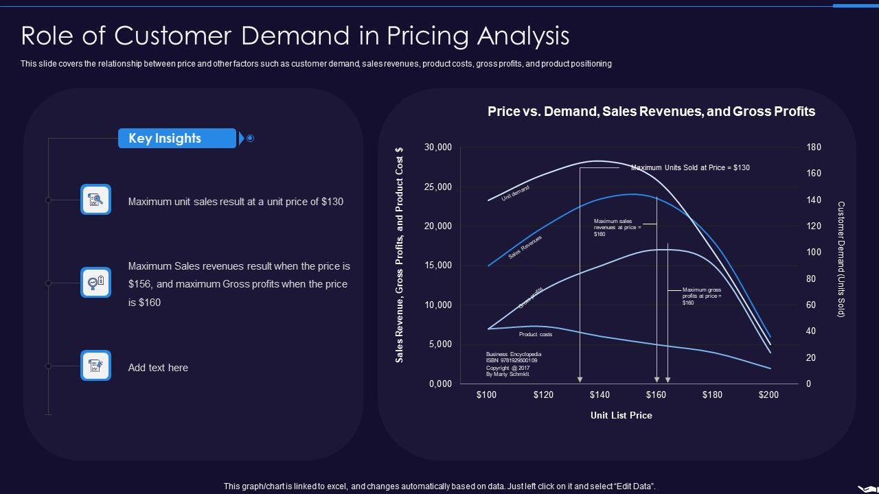 Optimize_Marketing_Pricing_Role_Of_Customer_Demand_In_Pricing_Analysis_Infographics_PDF_Slide_1.jpg