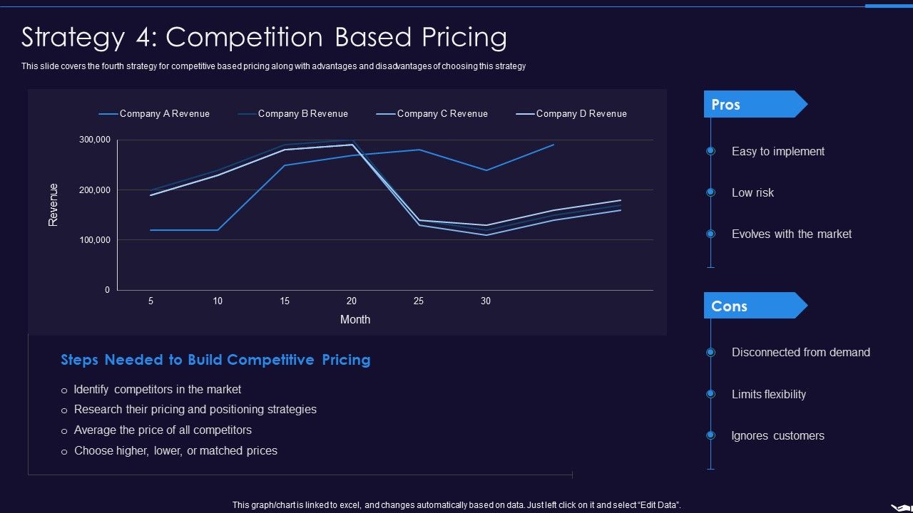 Optimize_Marketing_Pricing_Strategy_4_Competition_Based_Pricing_Download_PDF_Slide_1.jpg