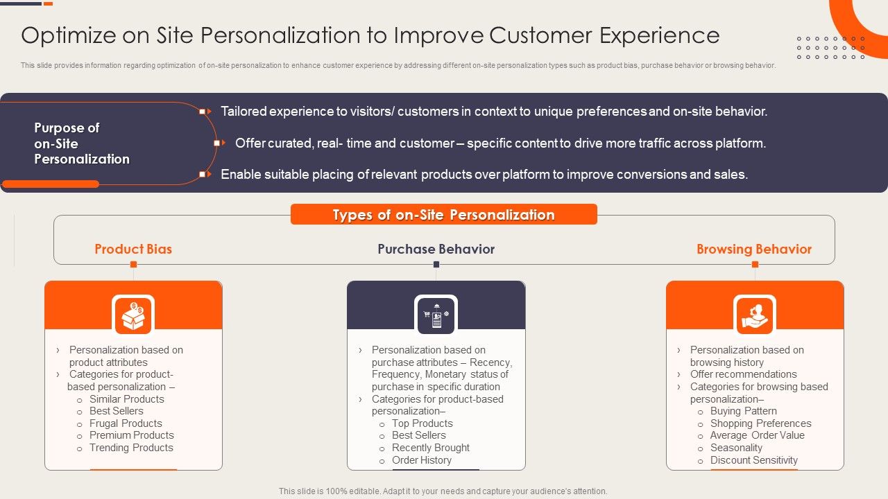 Optimize_On_Site_Personalization_To_Improve_Customer_Experience_Pictures_PDF_Slide_1.jpg