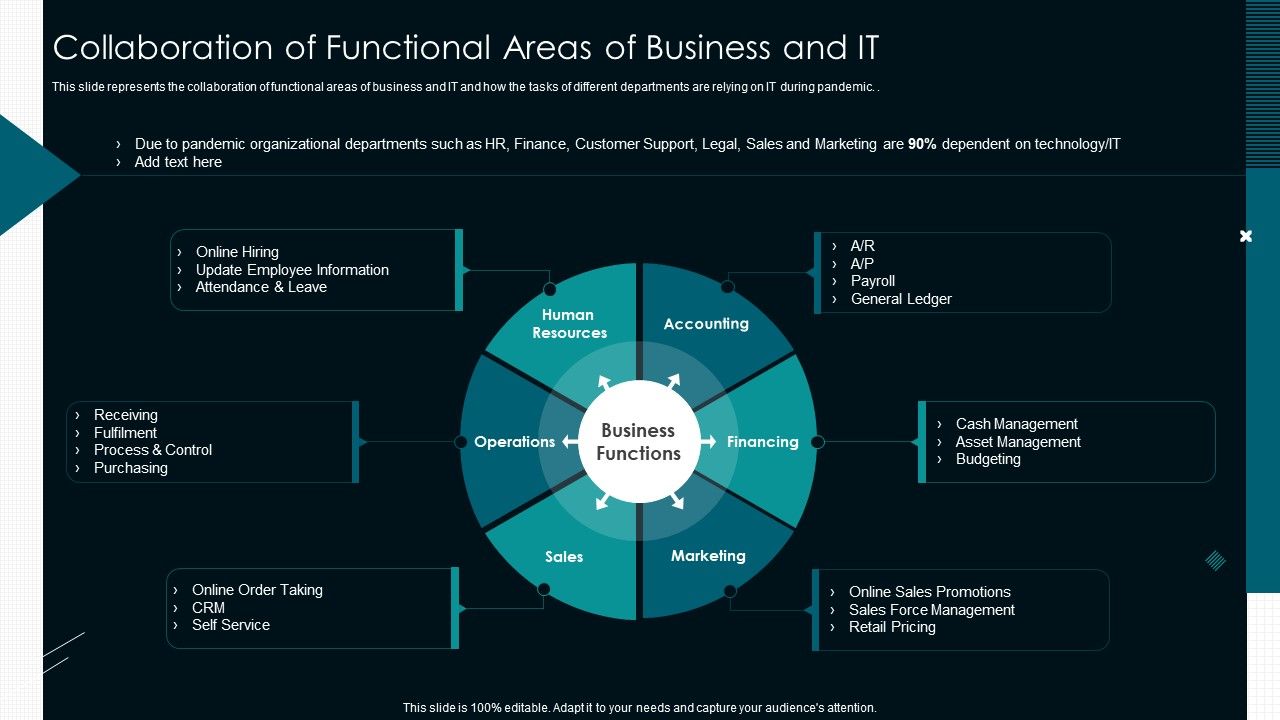 Optimize_Service_Delivery_With_Enhanced_Collaboration_Of_Functional_Areas_Of_Business_And_IT_Template_PDF_Slide_1.jpg