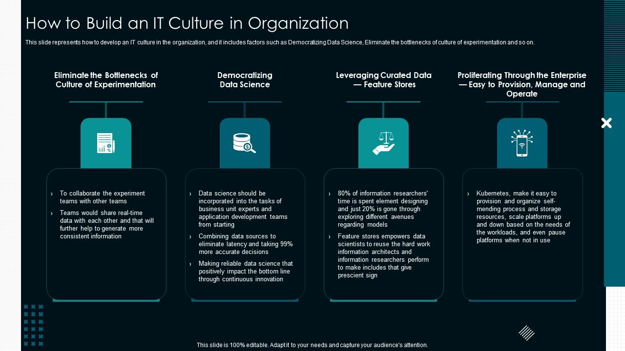 Optimize_Service_Delivery_With_Enhanced_How_To_Build_An_IT_Culture_In_Organization_Designs_PDF_Slide_1.jpg