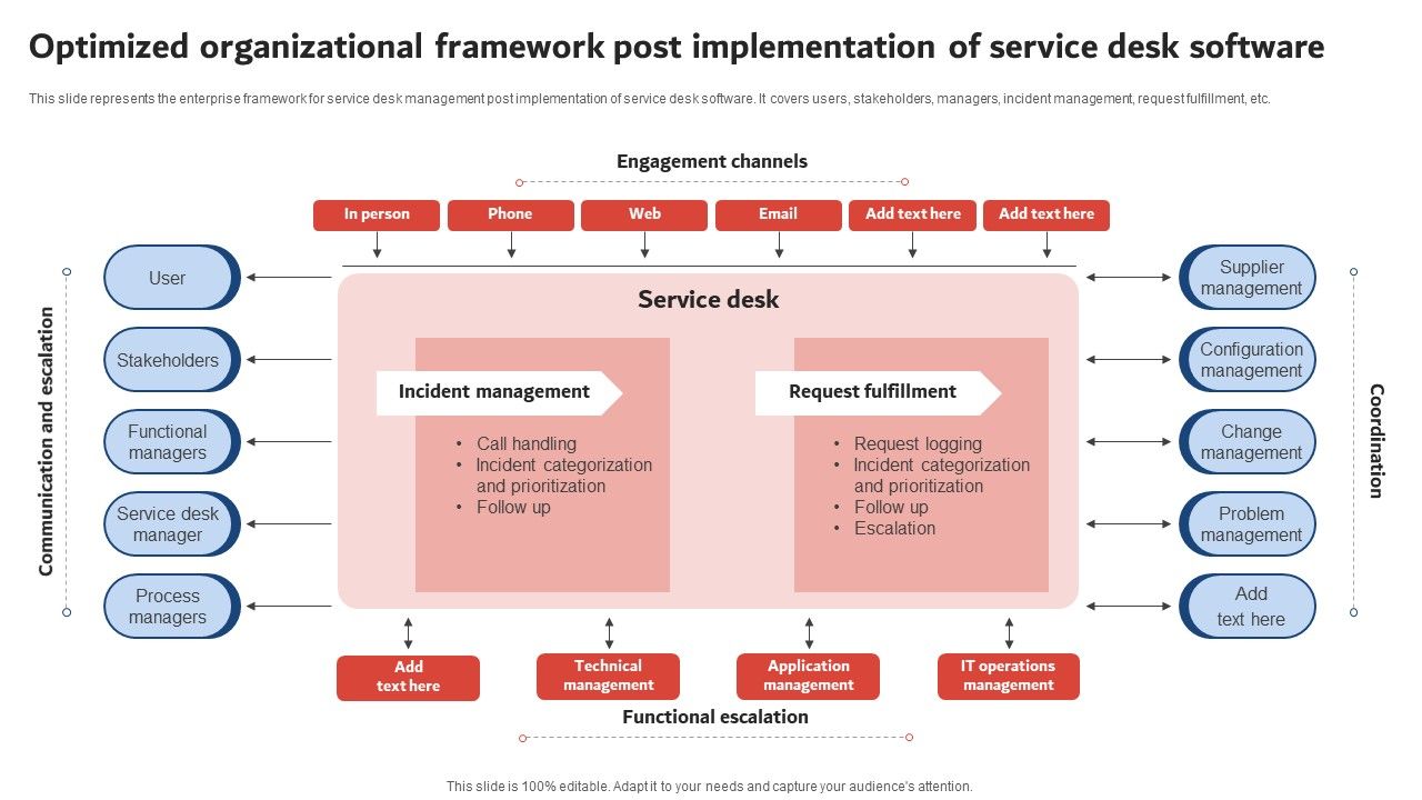 Optimized_Organizational_Framework_Post_Implementation_Of_Service_Desk_Software_Ideas_PDF_Slide_1.jpg