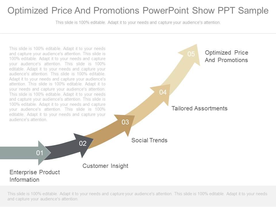 Optimized_Price_And_Promotions_Powerpoint_Show_Ppt_Sample_1.jpg
