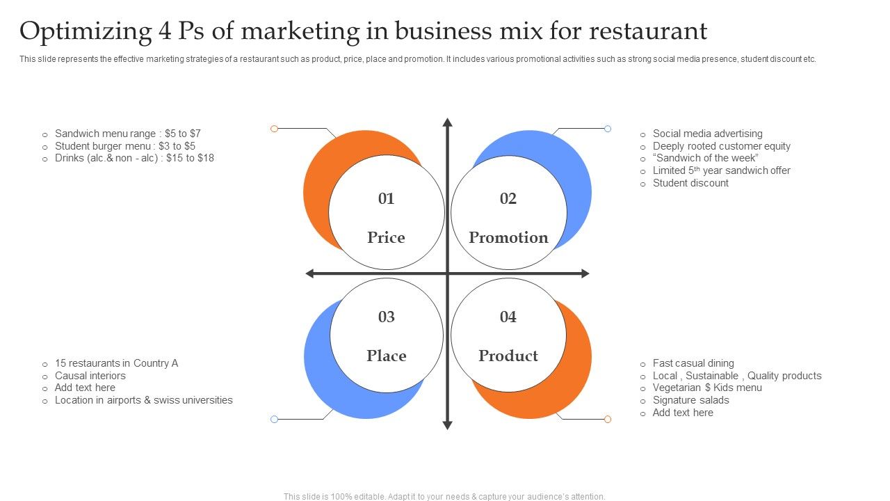 Optimizing_4_Ps_Of_Marketing_In_Business_Mix_For_Restaurant_Formats_PDF_Slide_1.jpg