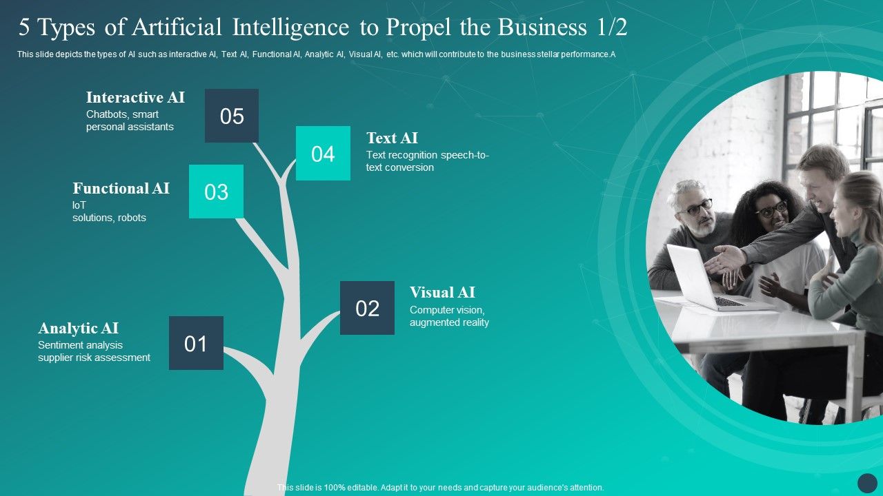 Optimizing_AI_Strategies_To_Improve_Financial_Services_5_Types_Of_Artificial_Intelligence_Themes_PDF_Slide_1.jpg