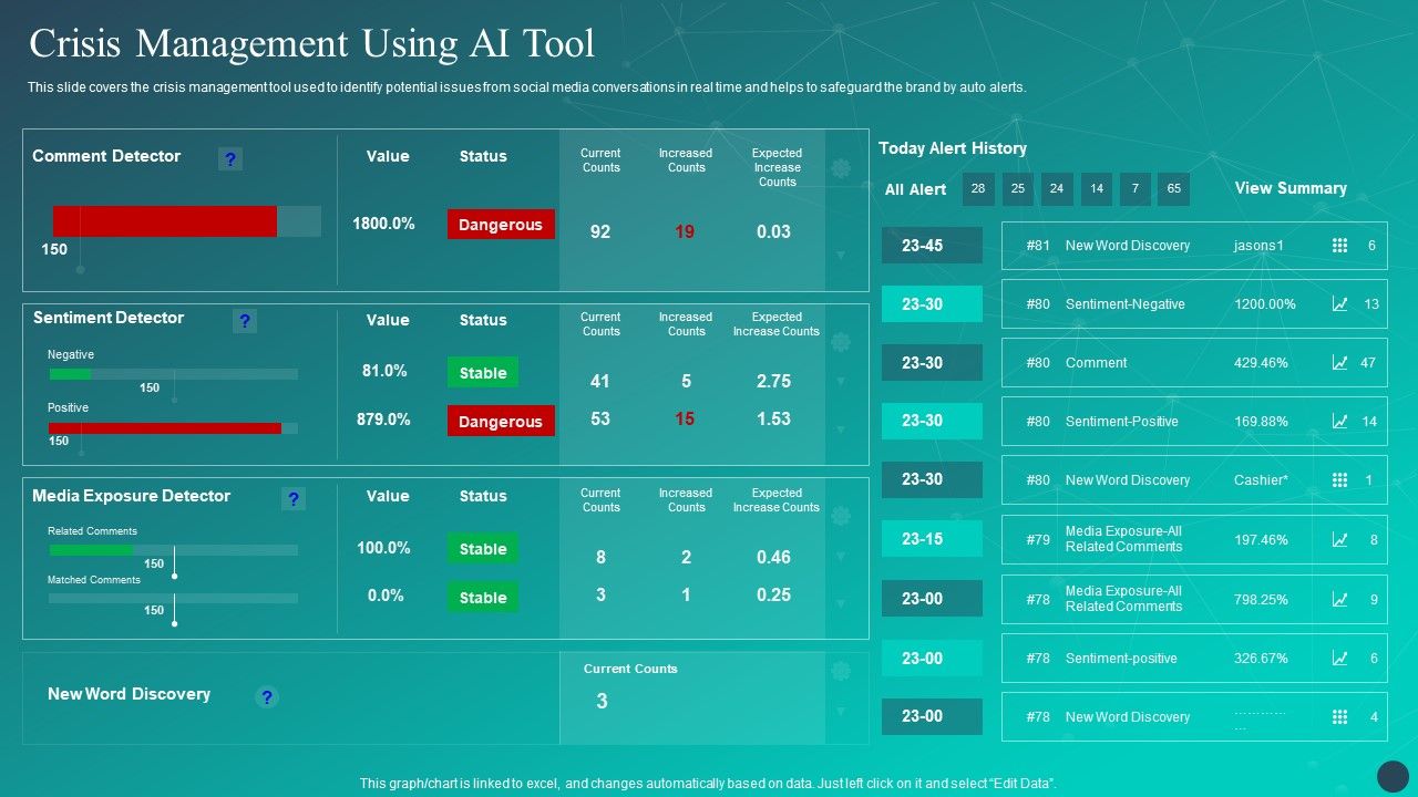 Optimizing_AI_Strategies_To_Improve_Financial_Services_Crisis_Management_Using_AI_Tool_Template_PDF_Slide_1.jpg