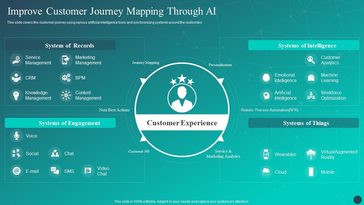 Optimizing_AI_Strategies_To_Improve_Financial_Services_Improve_Customer_Journey_Mapping_Through_AI_Template_PDF_Slide_1.jpg