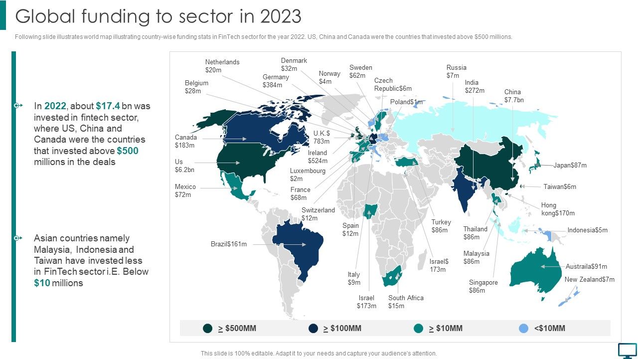 Optimizing_Advanced_Technology_To_Gain_Competitive_Edge_Global_Funding_To_Sector_In_2023_Microsoft_PDF_Slide_1.jpg