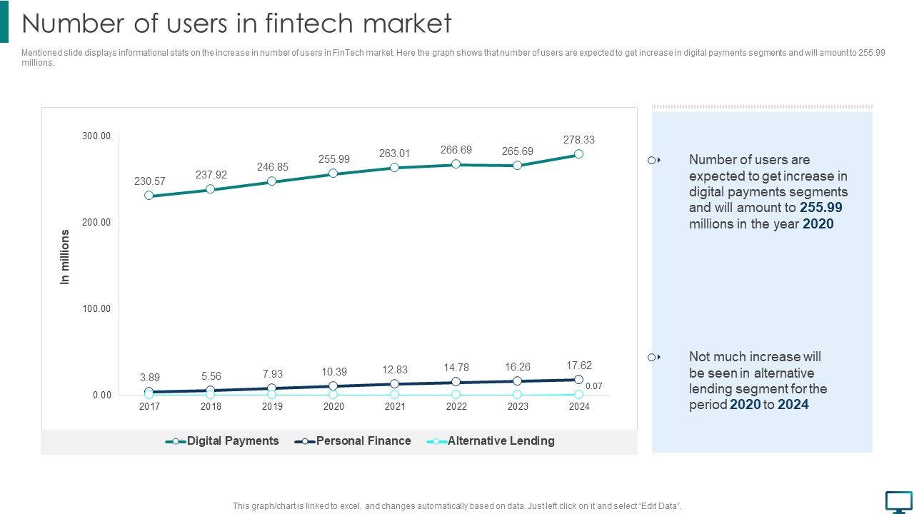Optimizing_Advanced_Technology_To_Gain_Competitive_Edge_Number_Of_Users_In_Fintech_Market_Elements_PDF_Slide_1.jpg