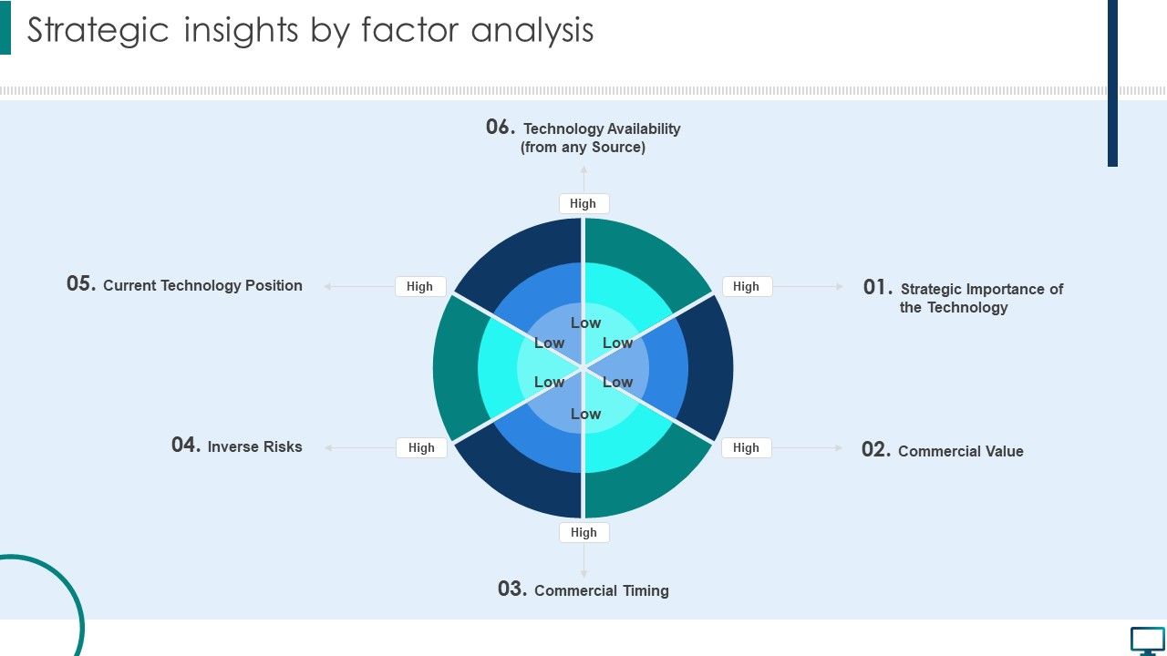 Optimizing_Advanced_Technology_To_Gain_Competitive_Edge_Strategic_Insights_By_Factor_Analysis_Structure_PDF_Slide_1.jpg