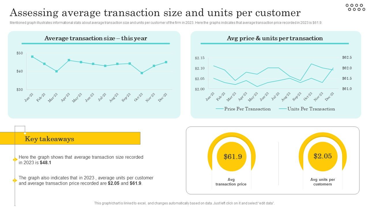 Optimizing_And_Managing_Retail_Assessing_Average_Transaction_Size_And_Units_Per_Slides_PDF_Slide_1.jpg