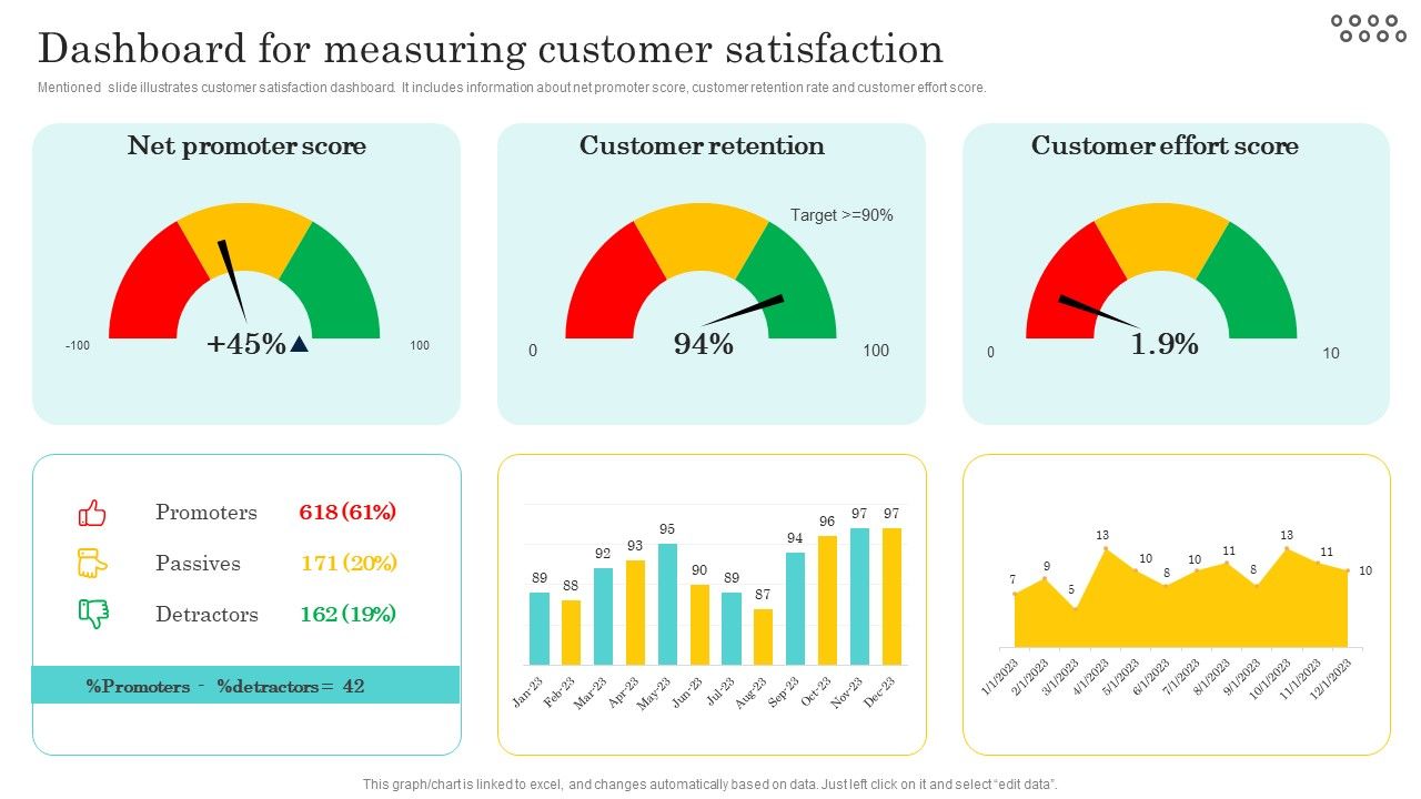 Optimizing_And_Managing_Retail_Dashboard_For_Measuring_Customer_Formats_PDF_Slide_1.jpg